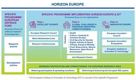 Horizon Europe May Use Lottery System to Award Research Funding