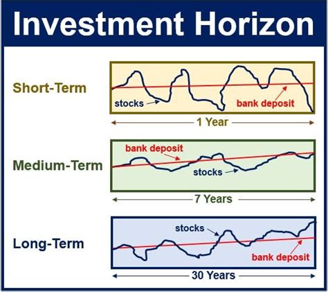 Horizon stocks. Things To Know About Horizon stocks. 