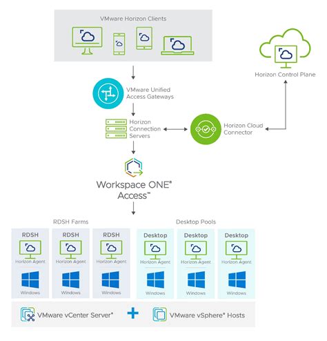 Horizon vm. Welcome to the VMware Horizon documentation! Learn how to deploy, configure, and use products in the VMware Horizon family, which includes VMware Horizon 8 and Horizon Cloud Service - … 