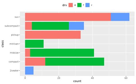 Horizontal Bar Chart R Ggplot2 Free Table Bar Chart 7B4