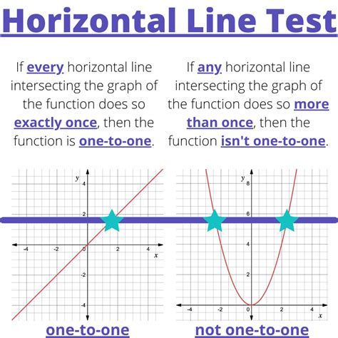 Horizontal line test. Things To Know About Horizontal line test. 