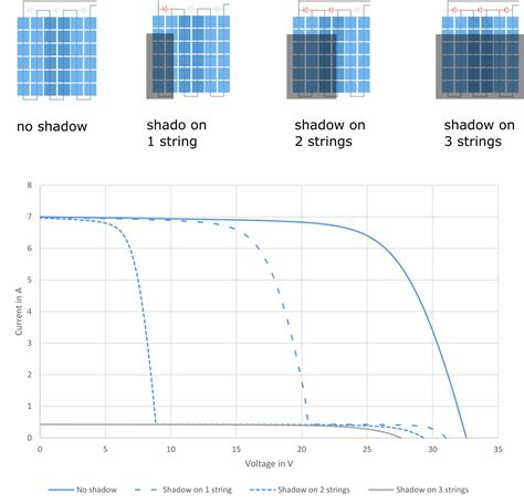 Horizontal shading (Calculation) :: PV*SOL® help - Valentin Software