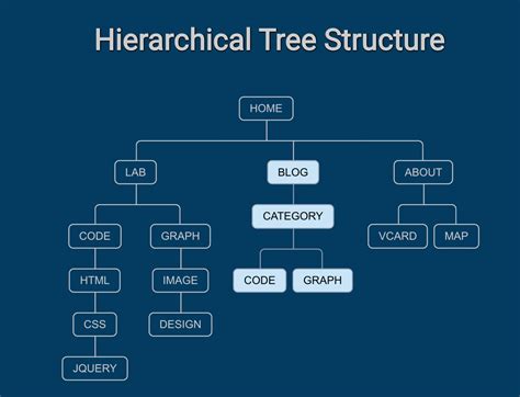 Horizontal tree structure in html.  Creating a genealogy tree is easy with F...