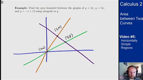 Advanced Math questions and answers. 2. Examine the laminar region depicted in the figure below. (a) Is the region horizontally simple (i.e. are all horizontal slices of the region bounded by the same functions)? Is it vertically simple? (b) Describe the region with a set of inequalities for rectangular coordinates. . 