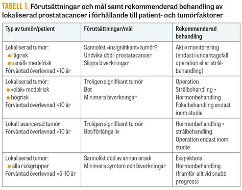 Hormonell behandling av prostatacancer - cancercentrum