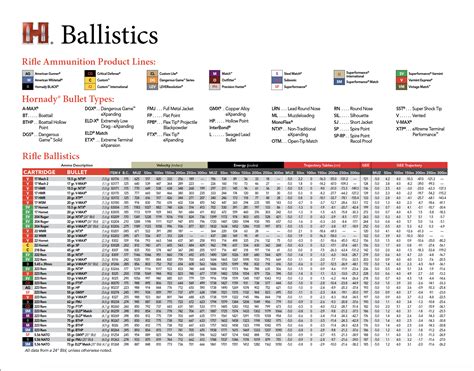 Hornady muzzleloader ballistics chart. The Burris Ballistic Services are centered around the best bullet and cartridge libraries in the business: almost 7,000 different cartridges and bullets are included from nearly every manufacturer. Rimfire, centerfire, even muzzleloader and shotgun shells are included in our comprehensive list. It contains G1 and G7 profiles, for precise accuracy. 