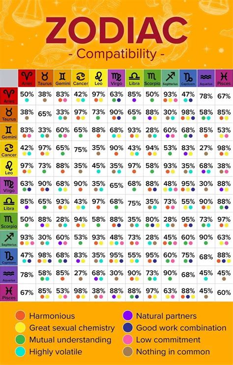 This free application calculated the affinities among friends. It compares all the planets of two persons' astrological charts and provides the level of smoothness of their relationship. Please note that this application does not process birth times, and that therefore, its result is only an indication. Create your free account once and for all!