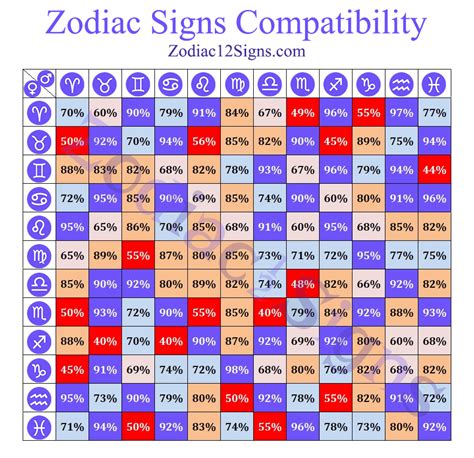 Horoscope compatibility by date of birth. Astrological …