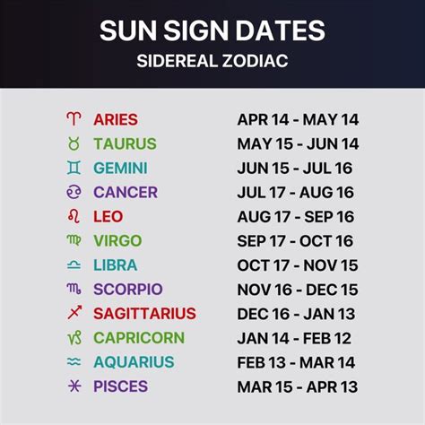 June 21 – July 22. Leo dates. July 23 – August 22. Libra dates. September 23 – October 23. Scorpio dates. October 23 – November 21. Sagittarius dates. November 22 – December 21.. 