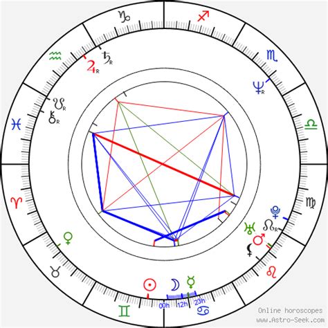 Horoscope dowd. Retrograde effects include slowing, blocking, jamming and breakdowns. Listening and reviewing gets more important, as the message can become garbled, lost or delayed. Mercury's the ruling planet for both Gemini and Virgo, so people born under these signs can be more affected by Mercury Retrograde. Get your free daily Aries horoscope. 