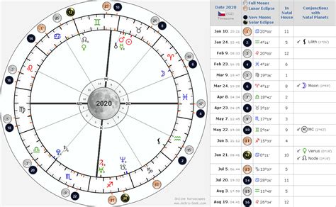 Birth chart of Tom Cruise - Astrology horoscope for Tom Cruise born on July 3, 1962 at 15:06 (3:06 PM). Astro-Seek celebrity database. . 