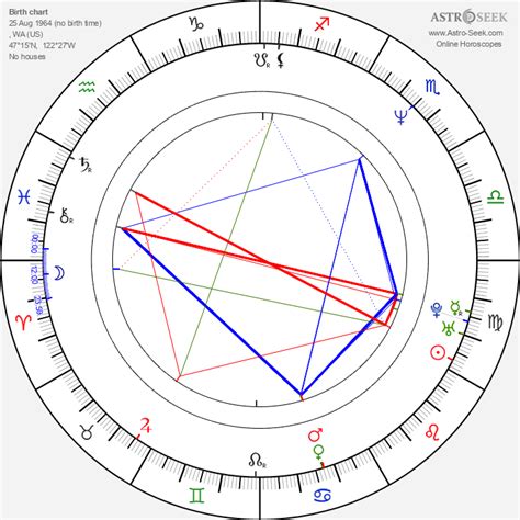 Horoscopes Aug. 25, 2023: Blair Underwood, finish what you start