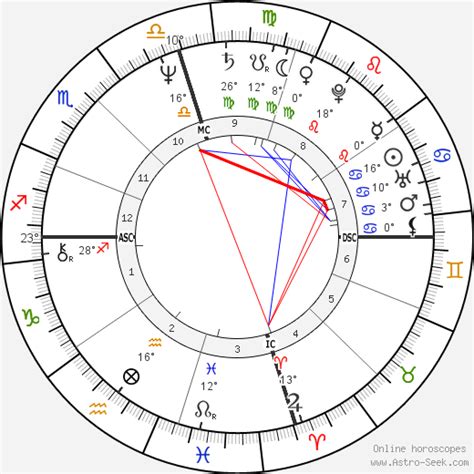 Horoscopes July 8, 2023: Anjelica Huston, learn from the best