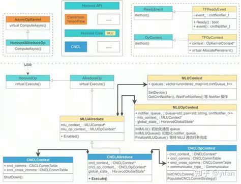 Horovod wait.  Se houver v&aacute;rios trajetos, o melhor para seu destino ser...