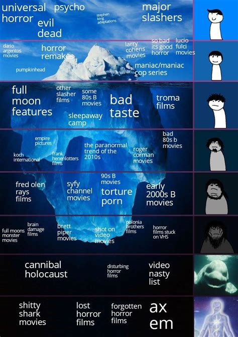Horror iceberg. Things To Know About Horror iceberg. 