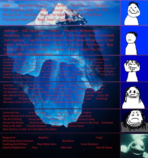 Horror movie iceberg. Things To Know About Horror movie iceberg. 