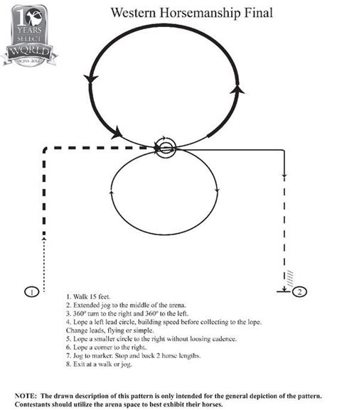 Horsemanship Practice Patterns