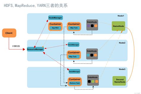 Hortonworks github.  Expect to interact with: HDFS MapReduce / YARN Pig / Hive Flu...