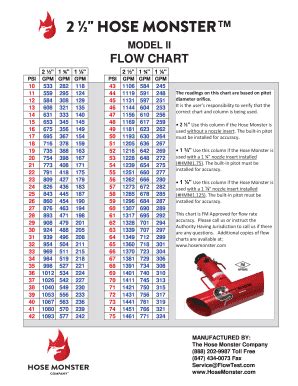Hose Monster Flow Chart