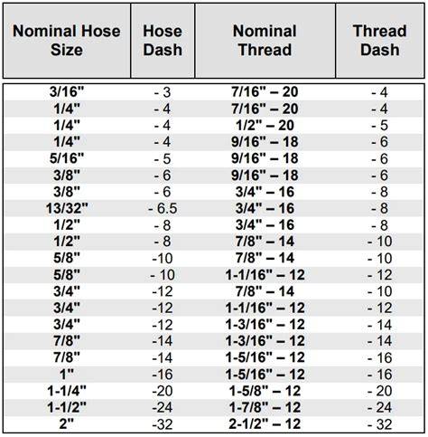 Hose size chart pdf.  Additional overall hose length may be needed to compensate ...
