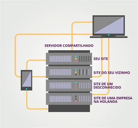 Hospedagem De Websites Compartilhada Linux de Site …