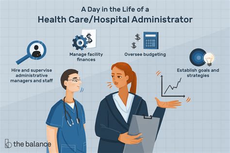 Hospital Admin Career