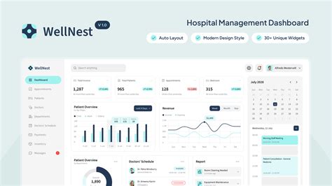Hospital Admin Dashboard UI Figma & PSD Template Deeezy