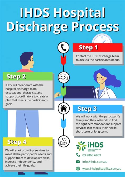 Hospital Discharge Program IHelp Disability Services
