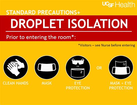 Hospital Isolation Precaution Signs