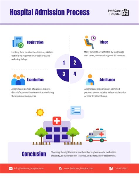 Hospital Process Guide Survey