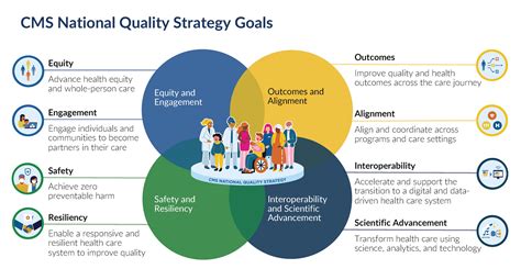 Hospital Quality Initiative CMS