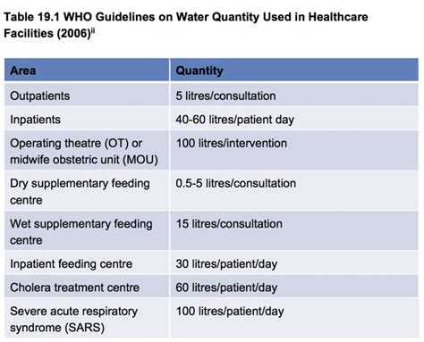 Hospital Water - ISID