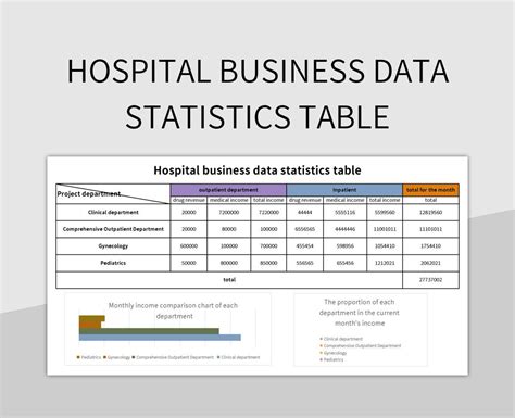 Hospital data sets.  Learn more about it here.  Discover publicly accessib...