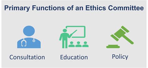 Hospital ethics committees and the future of health care decision ...