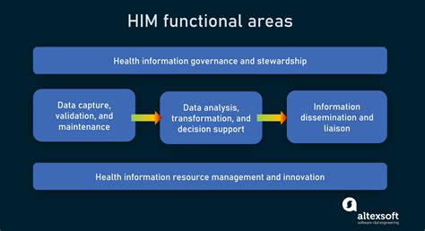 Hospital health information management department guide ahima. - Handbuch zu problemen und lösungen mit dem betriebssystem.