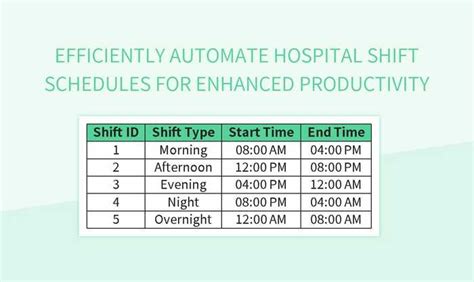 Hospital shift schedule.  Hospital emergency management is a continuous process r...
