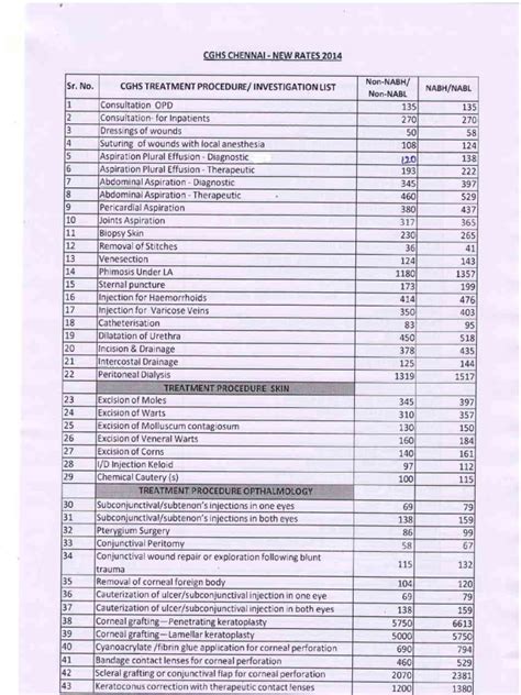 Hospital test price list.  The CGHS rate list is an important reference for he...