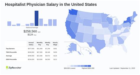 As of Apr 29, 2024, the average hourly pay for a Telemedicine Hospita