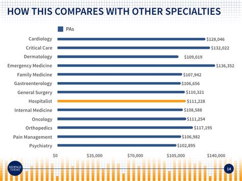 Hospitalist salary in Northern Maine Junction, ME - Indeed