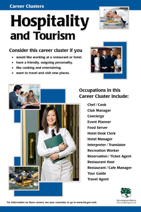 Hospitality Tourism Career Cluster