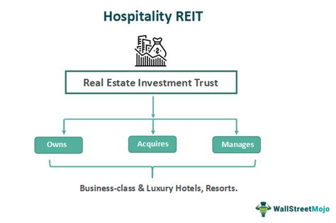 Hospitality reits. Things To Know About Hospitality reits. 