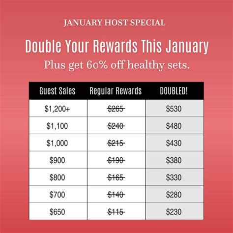 Host a show in January and get DOUBLE REWARDS! Pampered chef