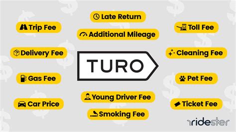 Host fees - Turo