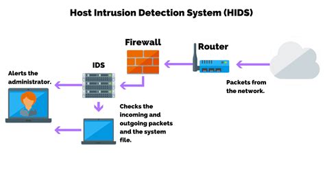 Host-based intrusion detection system - Wikipedia