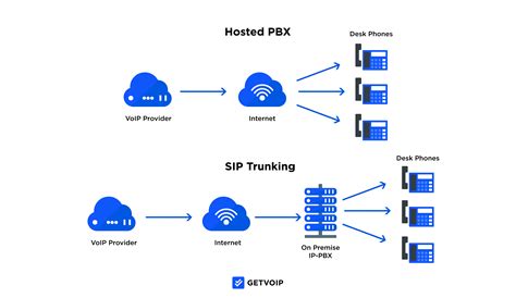 Hosted Service Provider Third Edition