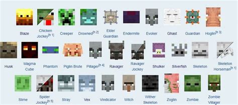 Hostile Mobs in Minecraft Types Behavior