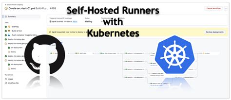 Hosting GitHub runners on Kubernetes