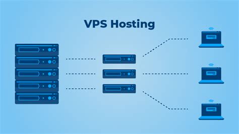 Hostingas.in: Hosting Dedicated servers, Windows and Linux VPS...