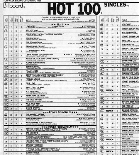 Hot 100 us charts. Billboard Hot 100™ Billboard Hot 100™ ... Send us a tip using our anonymous form. ... Charts Expand charts menu All Charts; Billboard Hot 100™ ... 
