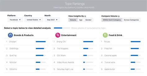 Hot Topics - Facebook IQ